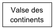Valse des continents